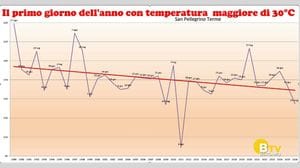 METEO Regazzoni