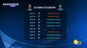 TUTTOATALANTA NEWS