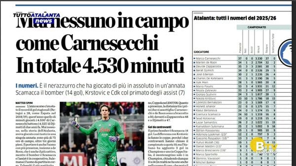 TUTTOATALANTA NEWS