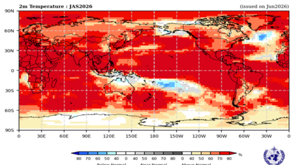 Estate 2026, probabili temperature superiori alla media in Europa 