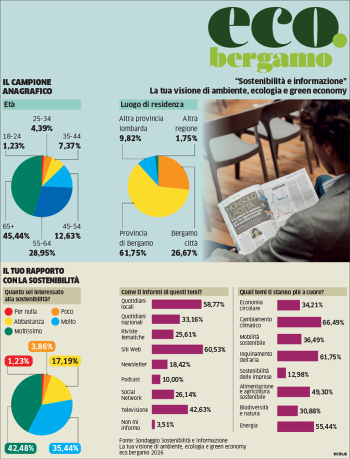 Un dialogo che orienta il futuro e i contenuti della nostra rivista