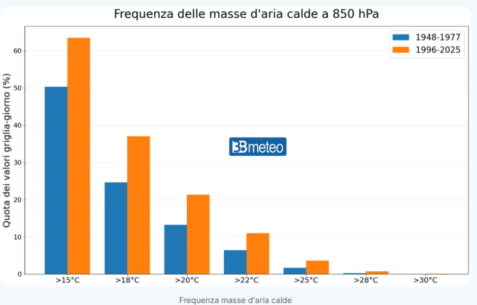 Meteo, anche nella Bergamasca picchi fino a 45°C. Allerta per forti temporali in città