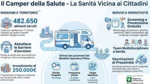 Screening e vaccini nelle piazze: arriva il camper della salute