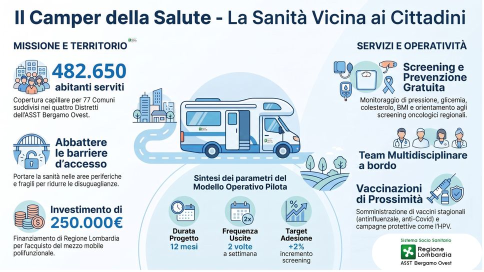 Screening e vaccini nelle piazze: arriva il camper della salute