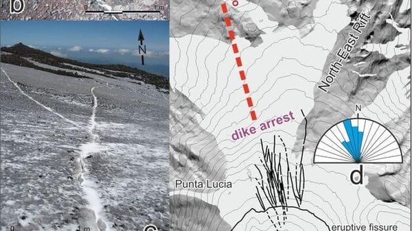 Etna, svelato come si propagano le intrusioni magmatiche