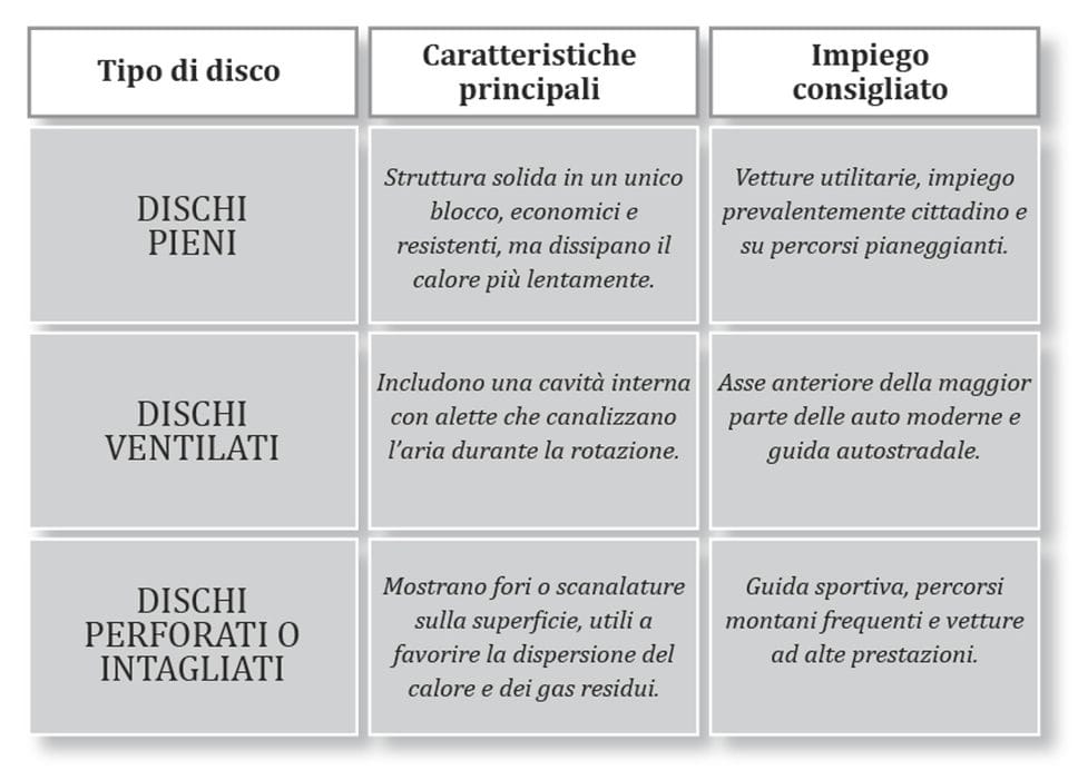 Dischi freno surriscaldati: come evitare rischi in discesa