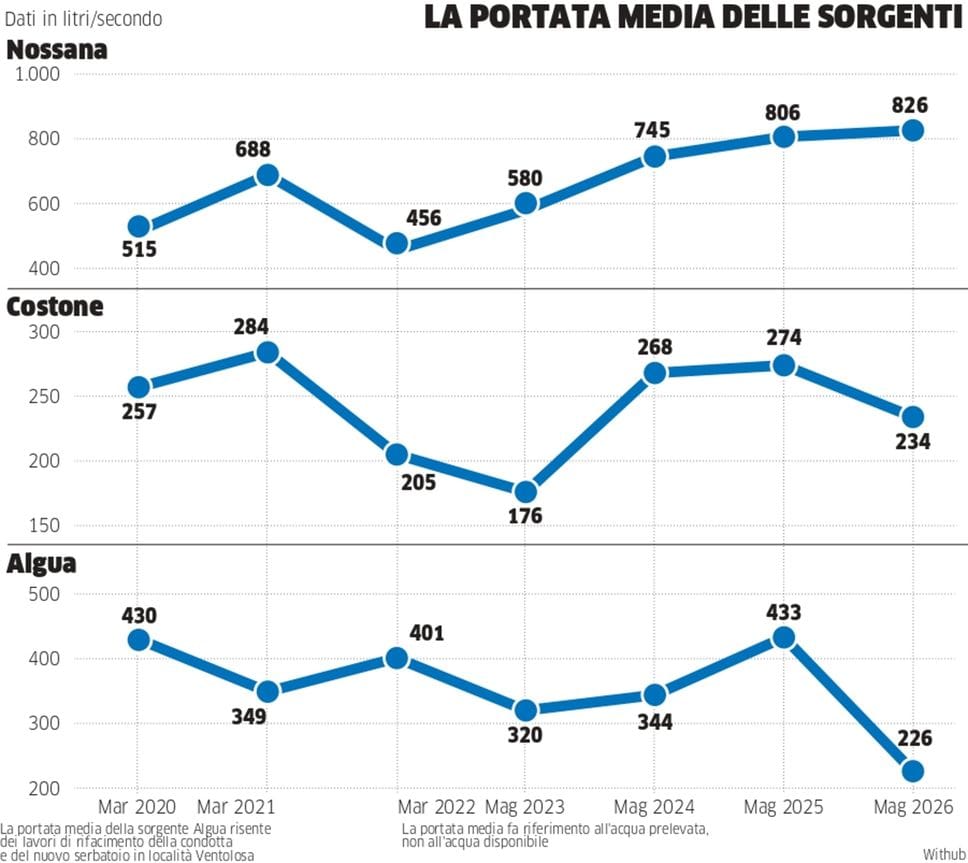 La sfida è distribuire e gestire una risorsa sempre più variabile
