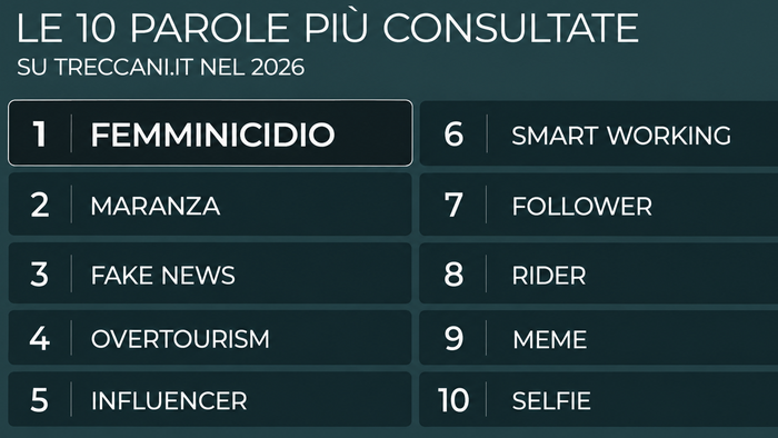 https://storage.ecodibergamo.it/media/photologue/2026/8/18/photos/cache/treccani-le-10-parole-piu-consultate-del-2026-femminicidio-davanti-a-maranza-e_235922ae-9afc-11f1-b230-7d15c0b9b86b_1920_1080_v3_large_16_9.png