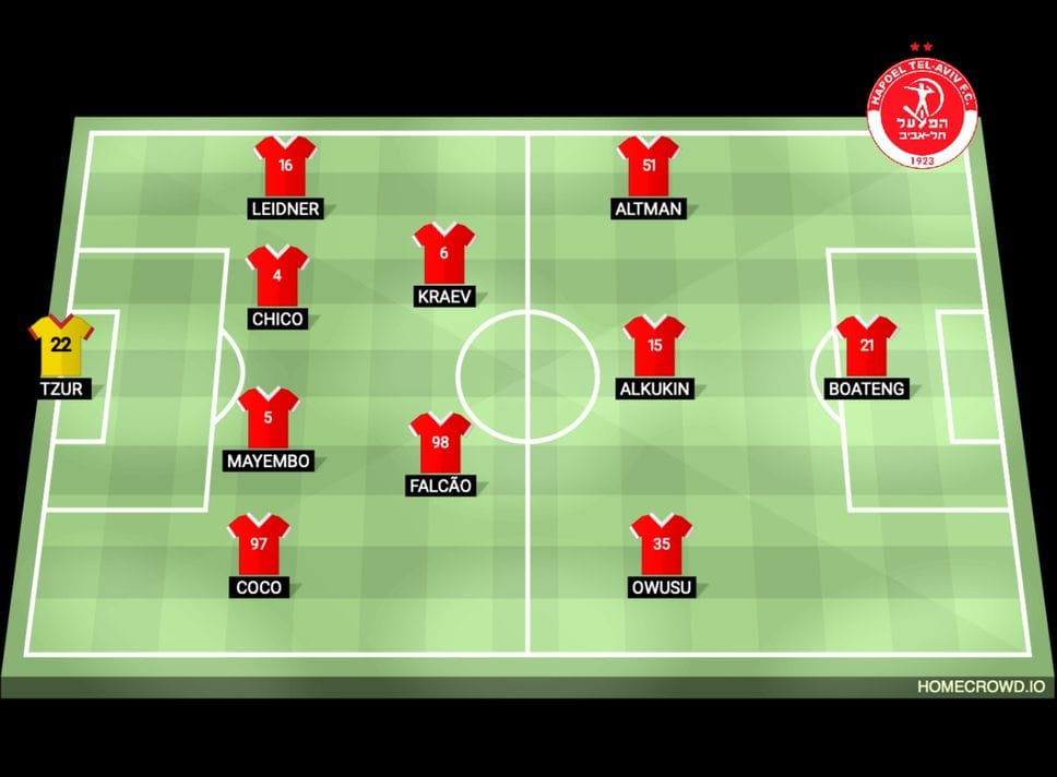 Atalanta-Hapoel, match analysis: manovra lenta e meccanismi imperfetti. Bisogna crescere subito