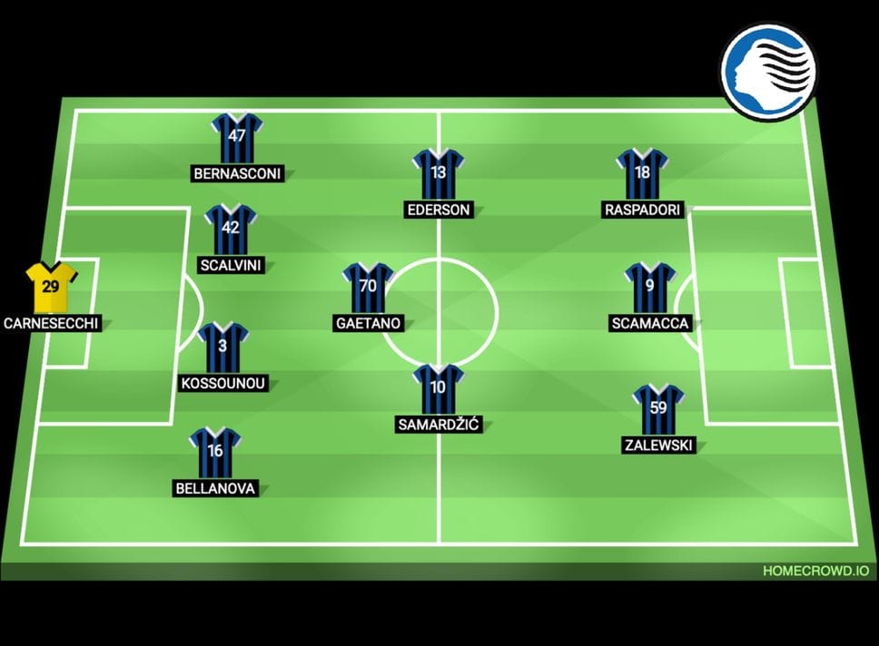 Atalanta-Hapoel, match analysis: manovra lenta e meccanismi imperfetti. Bisogna crescere subito