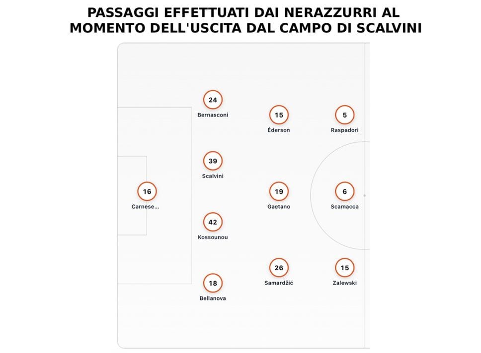 Atalanta-Hapoel, match analysis: manovra lenta e meccanismi imperfetti. Bisogna crescere subito