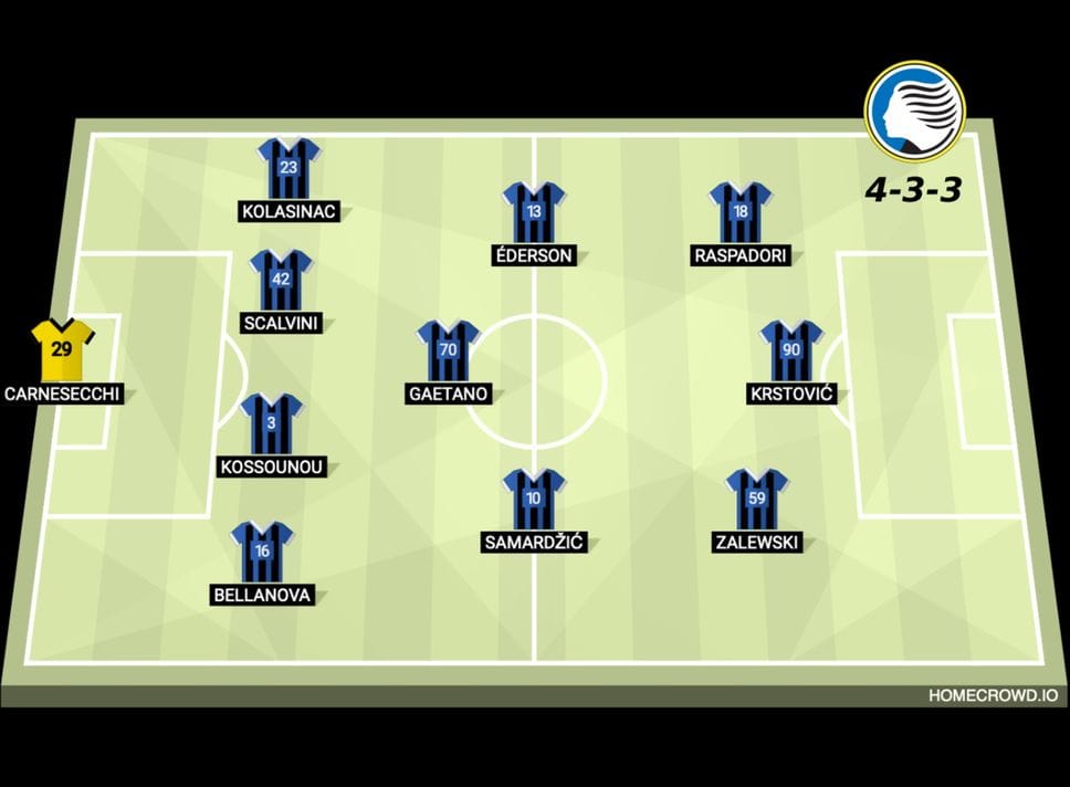 Hapoel-Atalanta 0-1, match analysis. Piccoli segnali di crescita e «difetti» confermati. E l’impatto di Scamacca
