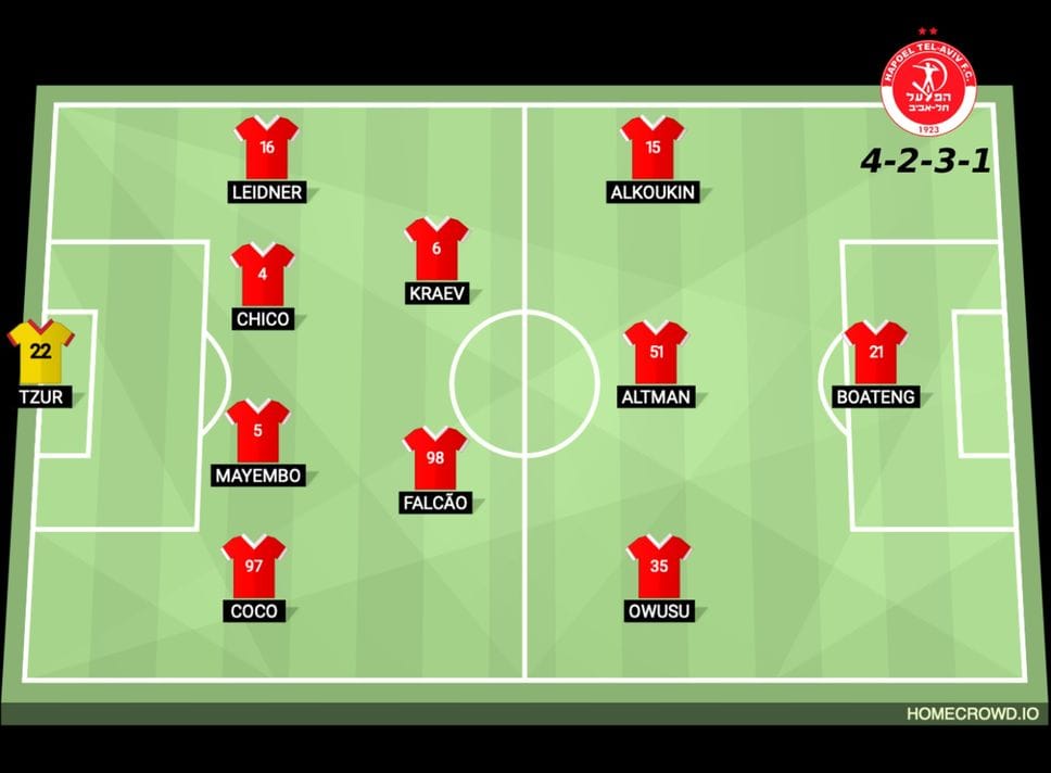 Hapoel-Atalanta 0-1, match analysis. Piccoli segnali di crescita e «difetti» confermati. E l’impatto di Scamacca