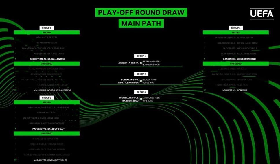 Playoff di Conference League, Atalanta contro la vincente di Hapoel Tel Aviv-Katowice