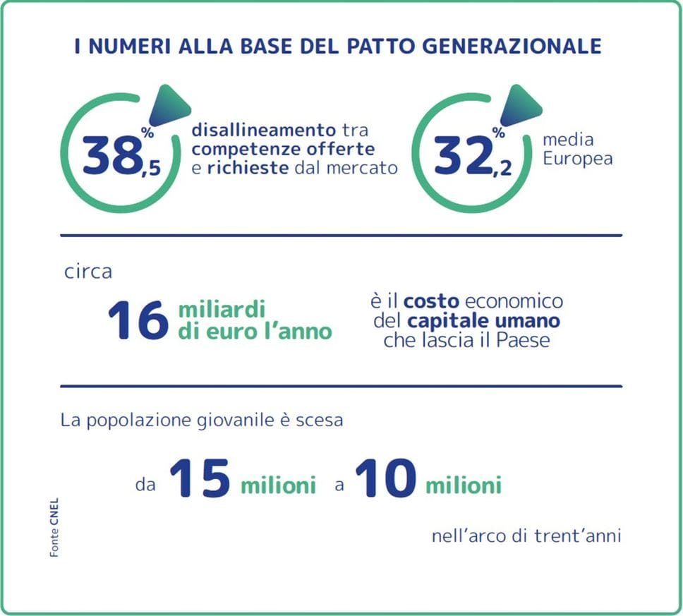 Job rotation e staffetta generazionale. Strumenti del nuovo Patto del lavoro