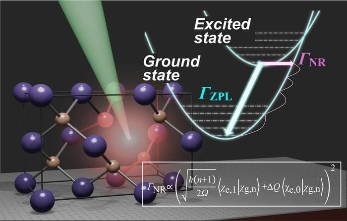 Una nuova tecnica accelera la ricerca sui materiali quantistici