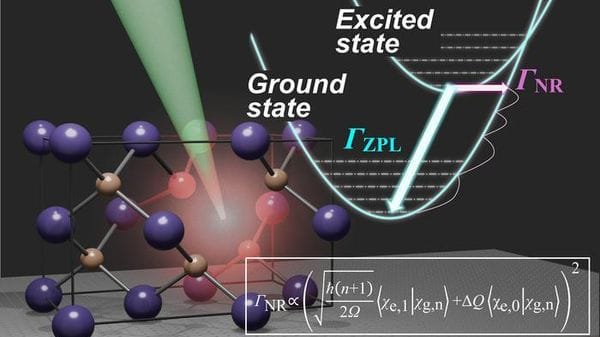 Una nuova tecnica accelera la ricerca sui materiali quantistici