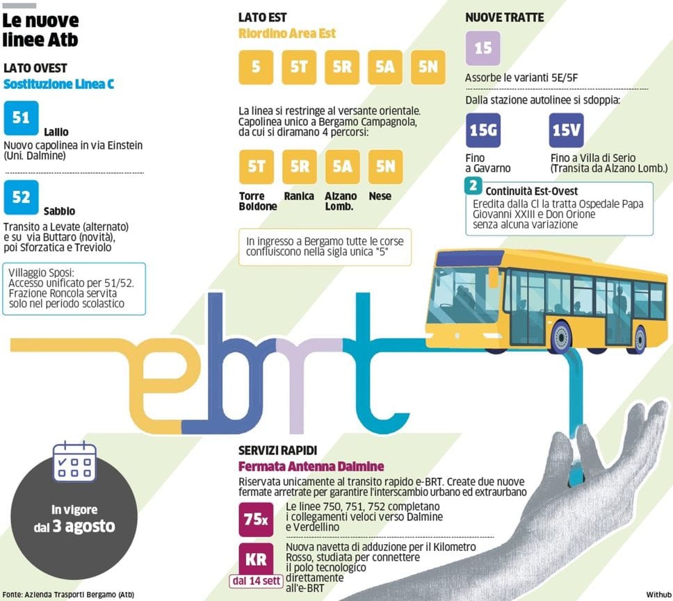 Bus elettrici e nuove linee per ridurre traffico ed emissioni