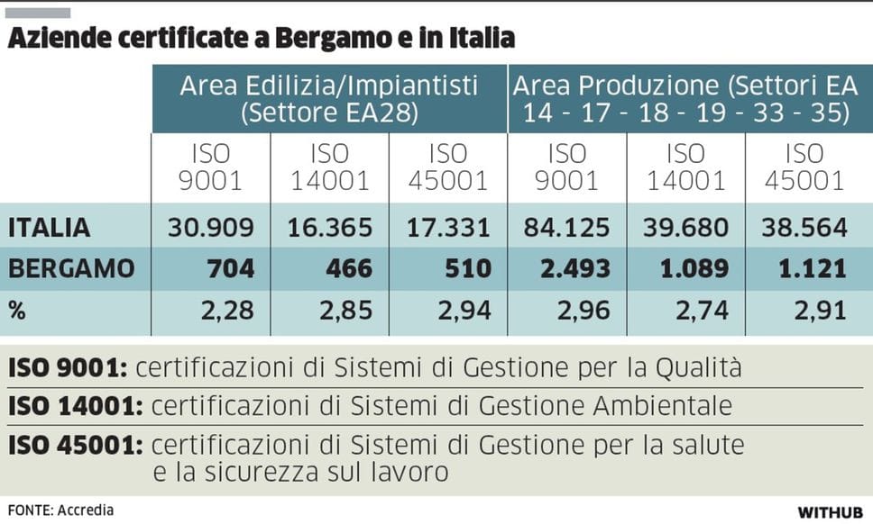  Iso 9001, a settembre arriva l’aggiornamento