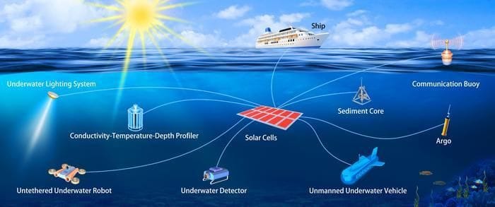 Funzionano le celle solari a 10 metri sotto l'oceano