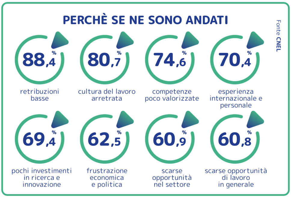 I giovani expat chiedono anche meritoe responsabilit&agrave;