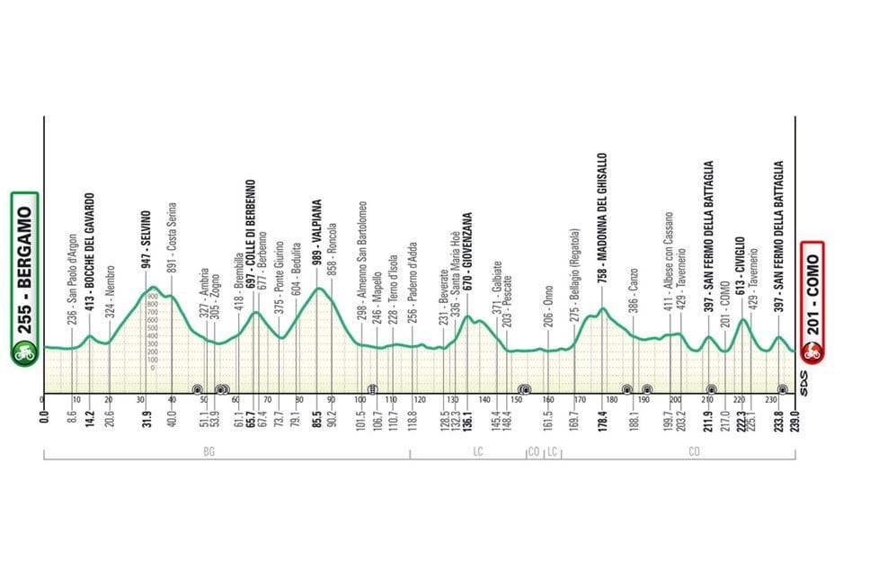 Ciclismo, presentato «Il Lombardia»: domenica 11 ottobre da Bergamo a Como